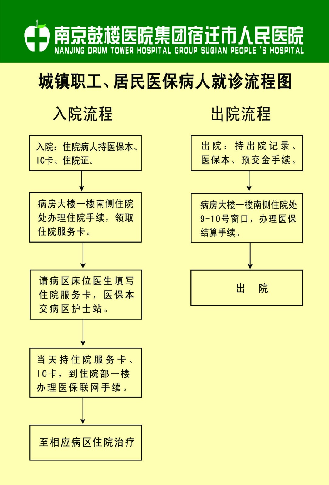 城镇职工、居民医保病人就诊流程图.jpg