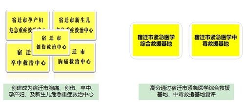 院级- 三大、五大中心 (2)_副本.jpg